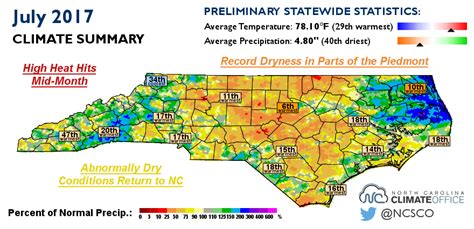 North Carolina climate summary for July 2017 now available | Climate and Agriculture in the ...