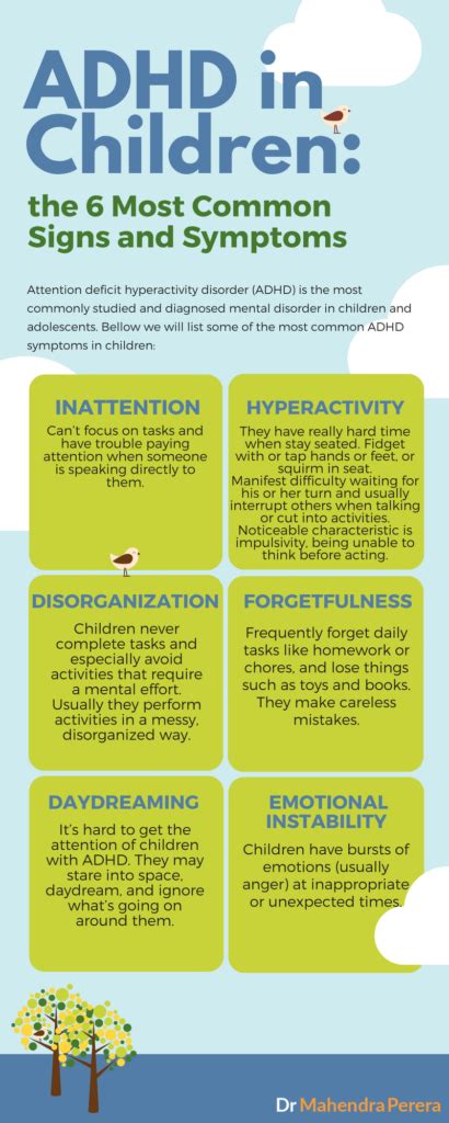 Dr Mahendra Perera – ADHD in Children: the 6 Most Common Signs and Symptoms