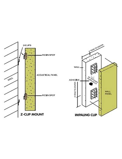 Z-Clip Mount and Impaling Clip Mounting - Quiet Technology Systems