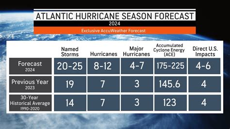 Hurricane Season 2024 Forecast In Pakistan - Dotti Gianina