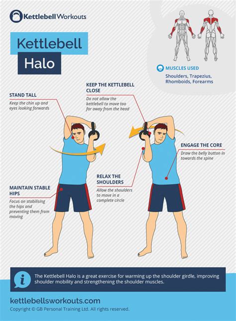 Kettlebell Halo Exercise | The Ultimate Shoulder Warm Up Exercise