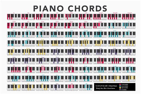 Piano Chords Chart Poster Wall Art | Etsy