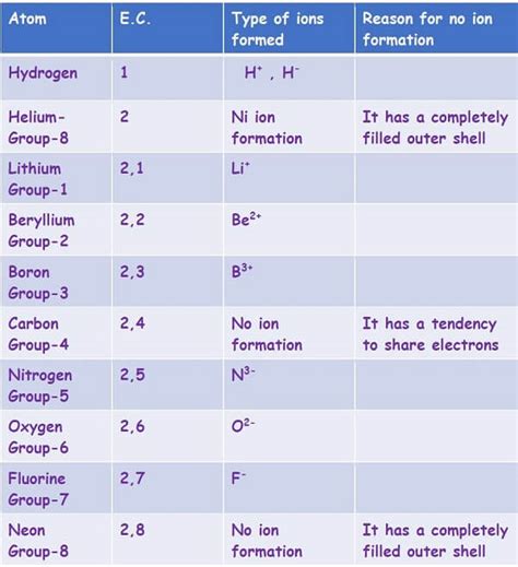 IGCSE Chemistry Notes Atomic Structure And The Periodic Table | Smart ...