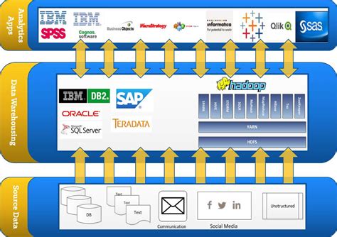 The Why, What, Who, and How of Successful Hadoop Deployment - Ironside - Business Analytics ...