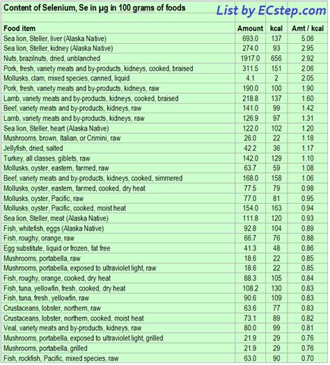 Selenium rich foods - which are the best? - ECstep