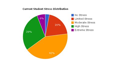 Causes - Teen Stress