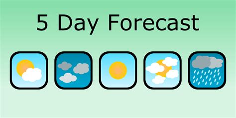 How to Display Five Day Forecasts in our Weather App - HangZone