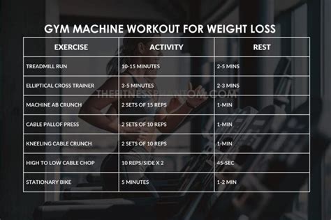 Weekly Gym Machine Workout Routine with Free PDF