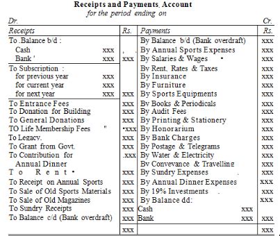 Receipt and Payment Account: meaning, definition, example, types