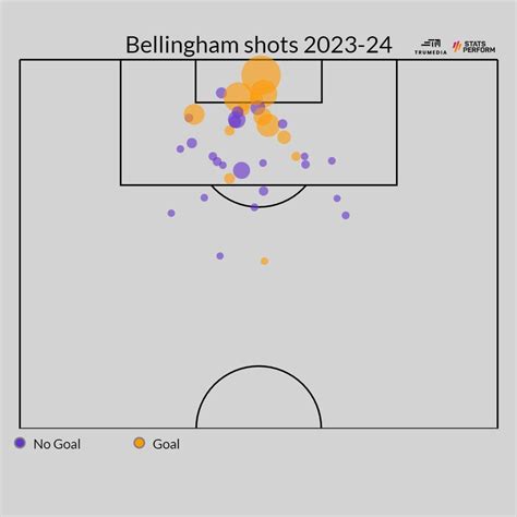 Real Madrid's Bellingham can't stop scoring. Here's why - ESPN