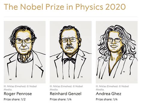 AAS Congratulates Recipients of Nobel Prize in Physics 2020 for ...
