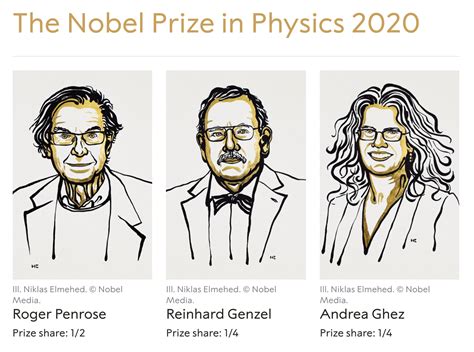 AAS Congratulates Recipients of Nobel Prize in Physics 2020 for ...