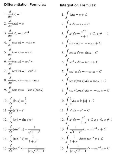 Differential calculus, Math formulas, Ap calculus