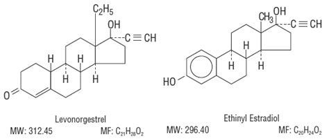 Aviane (Levonorgestrel and Ethinyl Estradiol Tablets): Side Effects, Uses, Dosage, Interactions ...