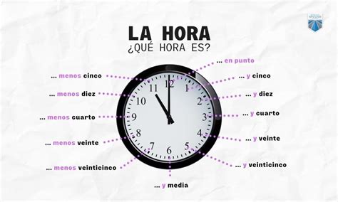 How To Tell Time in Spanish: Hours on the Clock and More