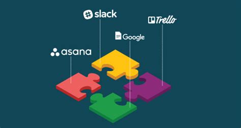 structure of collaboration and teaming - Novice Assignment Help