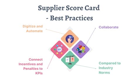 Supplier Scorecards: Your Key To Ethical And Efficient Sourcing - SignalX AI