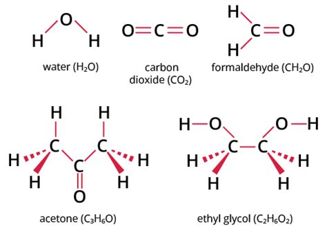 Addition or Molecular Compounds Important Concepts for JEE