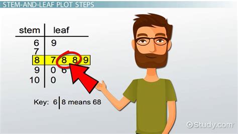 Stem And Leaf Plot Worksheets 7th Grade - Worksheets For Kindergarten