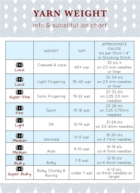 Printable Yarn Weight Chart