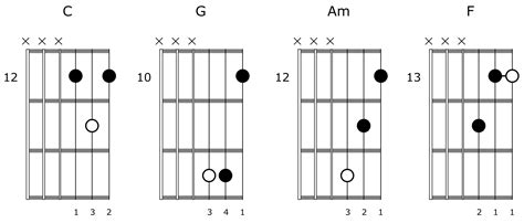 The Best Way To Learn Triad Chord Shapes On Guitar