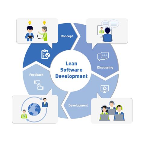 Advantages of Lean Software Development | *instinctools