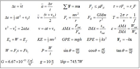 equations for energy | Test 6 Relationship Block | Electricity physics, Physics, Handouts