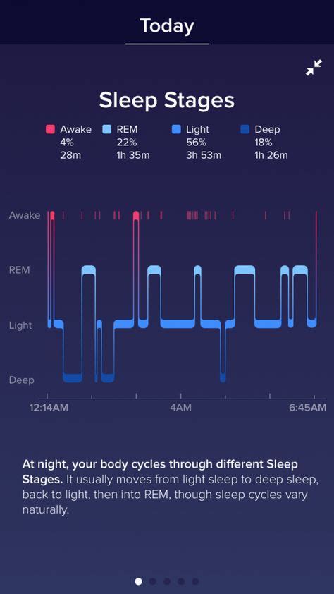 REM, Light, Deep: How Much of Each Stage of Sleep Are You Getting? | Health | Stages of sleep ...