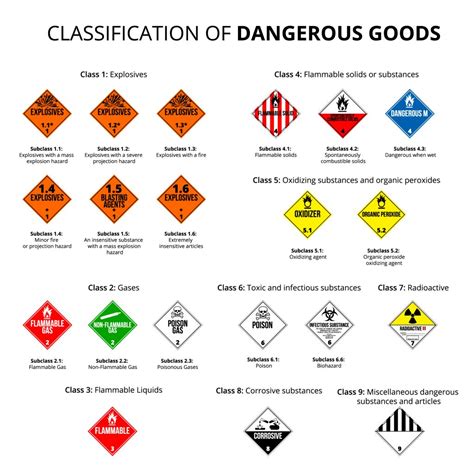 simboli materiali pericolosi - Blog Piscine