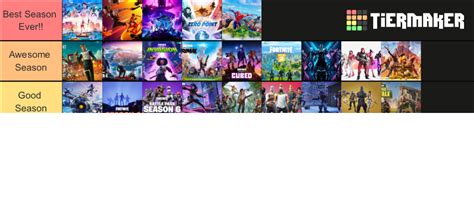 Fortnite Season Tier List (Community Rankings) - TierMaker