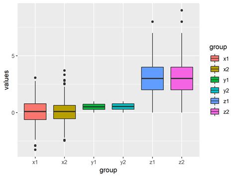 Boxplot in R (9 Examples) | Create a Box-and-Whisker Plot in RStudio