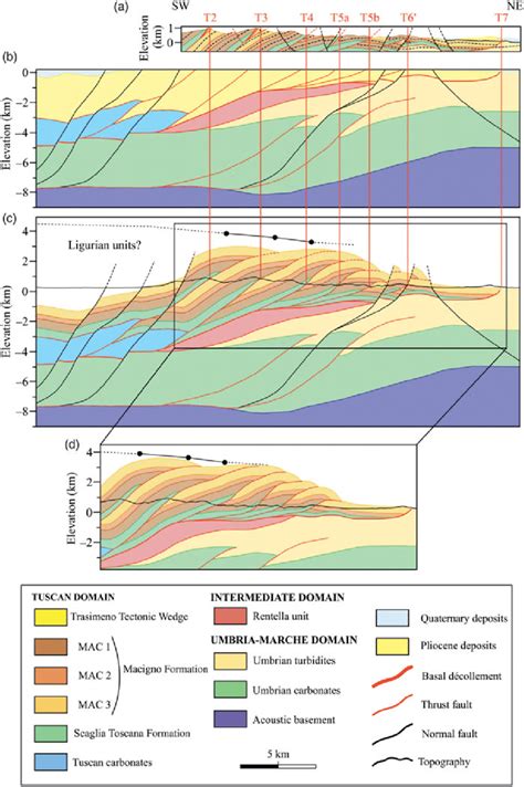 (a) Geological cross-section B. (b) Interpretation of SL-1, projected ...