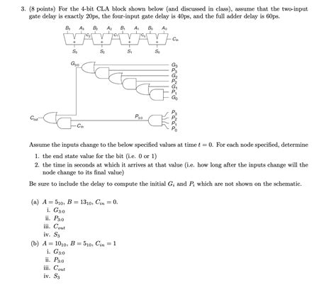 3. (8 points) For the 4-bit CLA block shown below | Chegg.com