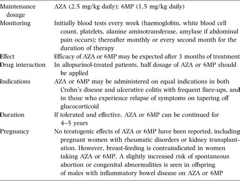 Mercaptopurine Side Effects