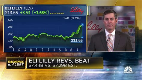 Full interview with Eli Lilly CEO David Ricks on Q4 2020 earnings results