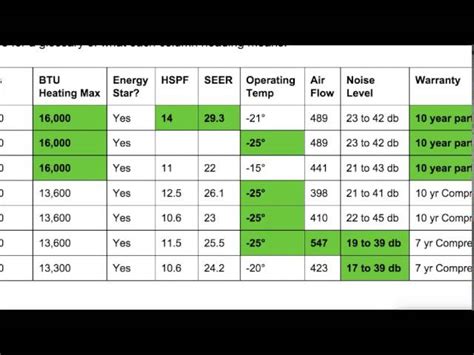 Ductless Mini Split Sizing Guide: Heat Load BTU Calculator, 55% OFF