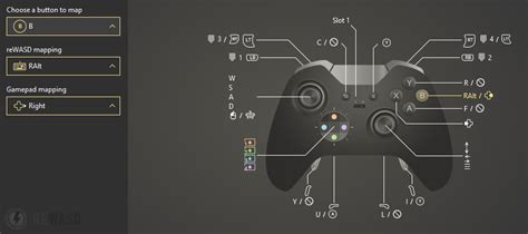 Xbox One Controller Buttons Layout