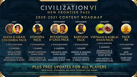 Civilization VI: New Frontier Pass Fifth Pack Released