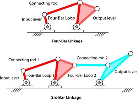 Six-bar linkage patents | Mechanical Design 101