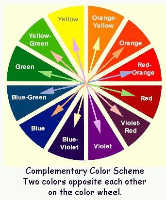 Color Wheel Complementary Colours