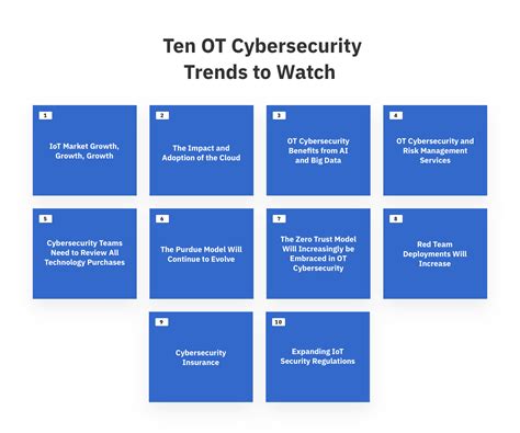 Cybersecurity OT: A Comprehensive Guide