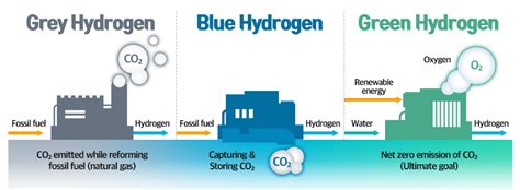 BLUE HYDROGEN is the New Goal of the Fossil Fuel Industry