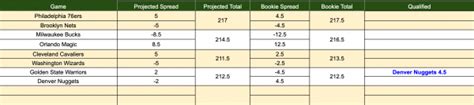 Top Underdog NBA Picks Against the Spread from NBA Betting Model 2024