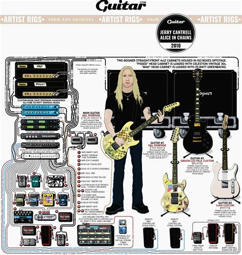 Rig Diagram: Jerry Cantrell, Alice In Chains (2010)