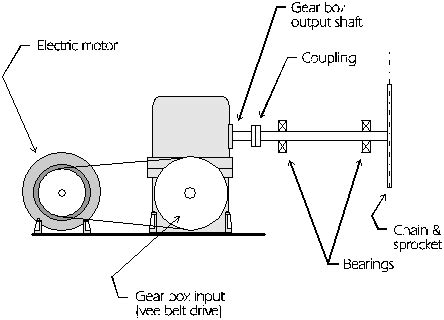 Worm Gear Drives