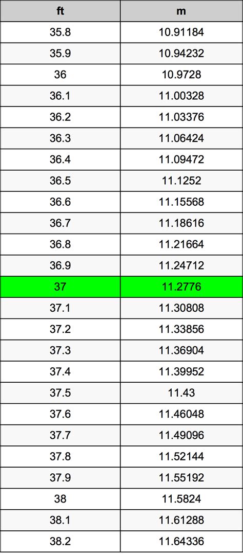 37 Feet To Meters Converter | 37 ft To m Converter