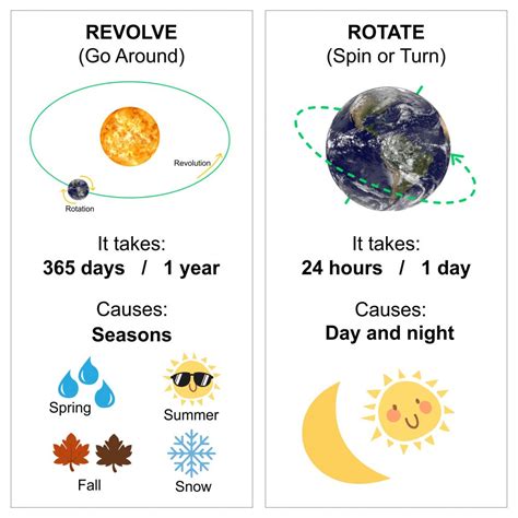 The Planets and Solar System Lesson Plans - ELL'S CLASS