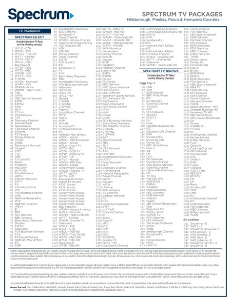 SPECTRUM TV PACKAGES | Schemes and Mind Maps Technology | Docsity