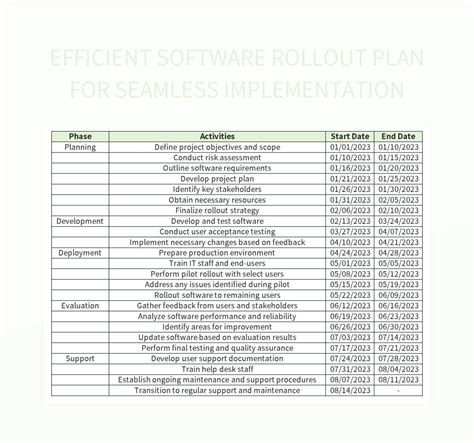 Efficient Software Rollout Plan For Seamless Implementation Excel Template And Google Sheets ...