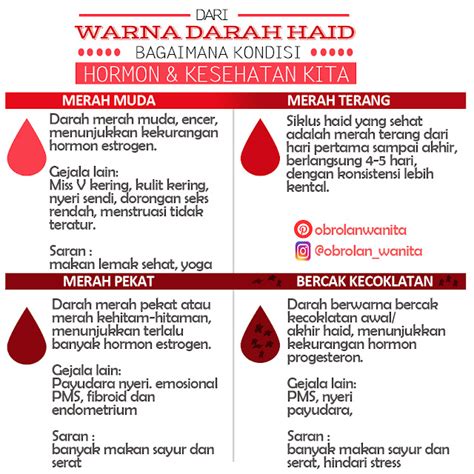 Warna Darah Haid yang Sehat | Obrolan Wanita